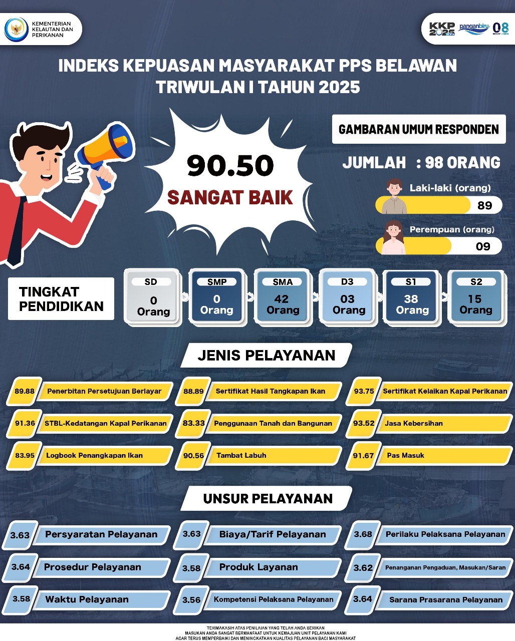 WBS 2